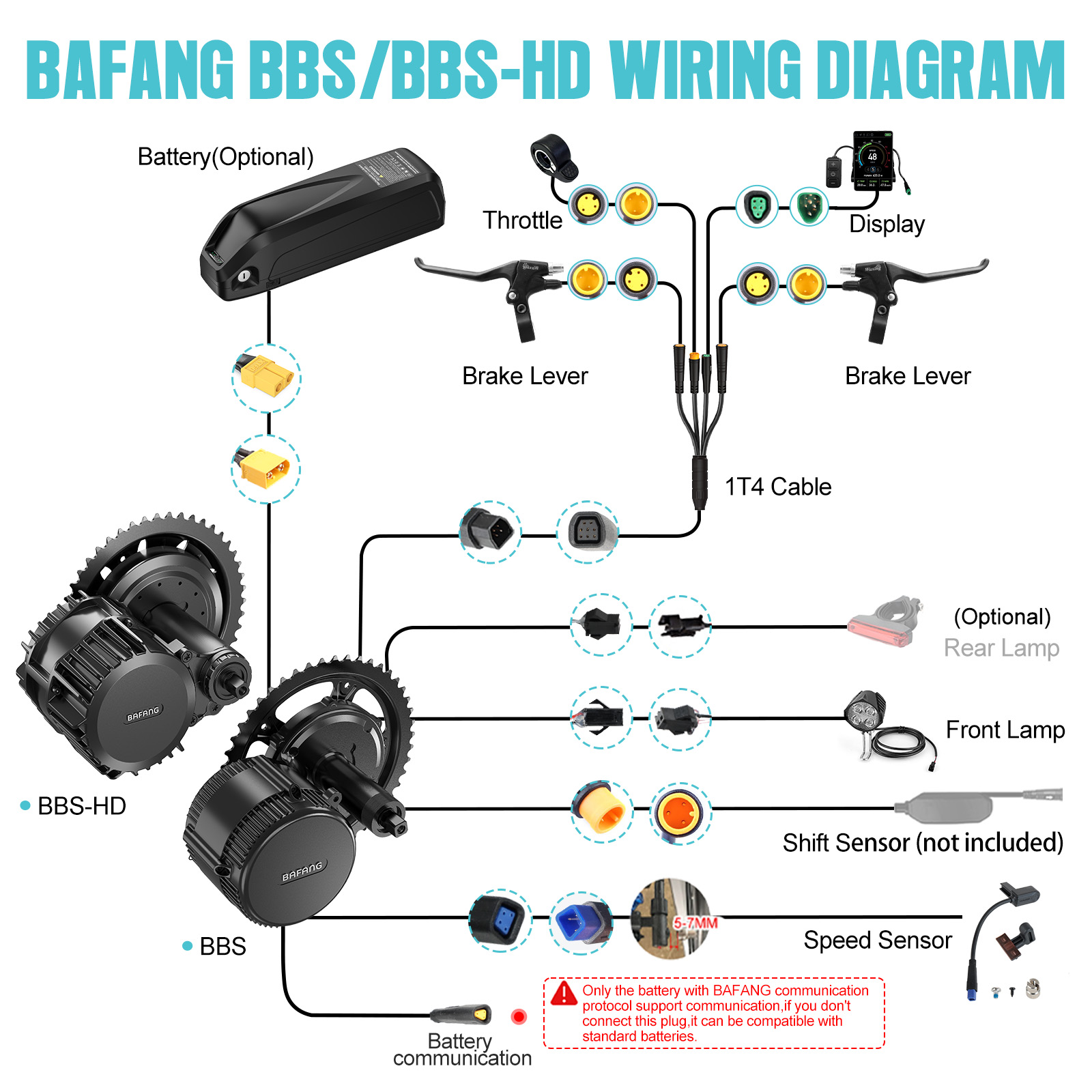 [미국 배송] 바팡 모터 750W 48V 미드 드라이브 - Torque Sensor Mid Drive Motor Kit 리뷰 및 가격