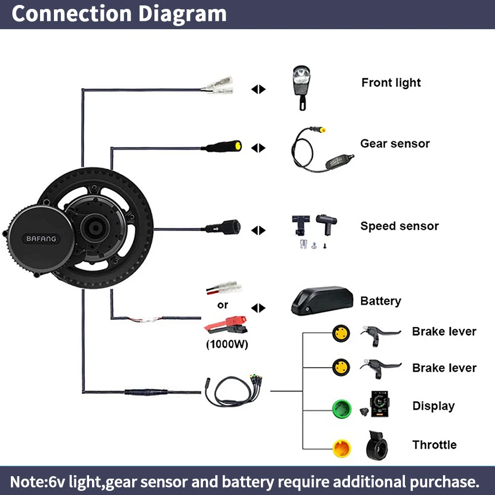 Bafang BBSHD 미드 드라이브 모터 전기 자전거 - Mid Drive Conversion Kit 1000W 리뷰 및 가격