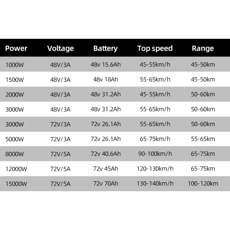 저렴한 가격 패션 8000w 12000w 15000W  - 72V 8000W Brushless Hub Motor 리뷰 및 가격