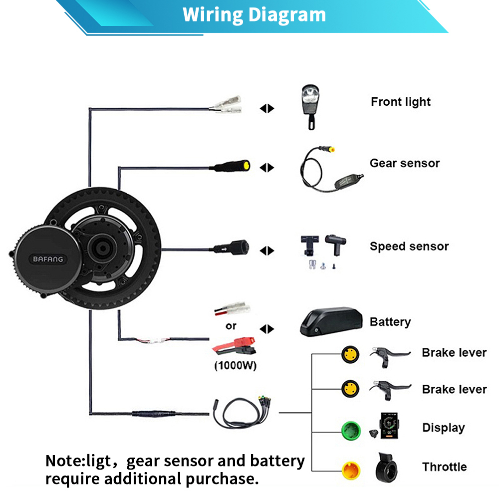 바팡 M615 G320.1000 48V 52V 1000 - Mid Drive Conversion Kit 1000W 리뷰 및 가격