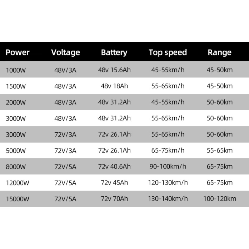저렴한 가격의 개조 패션 8000w 12000w 150 - 72V 8000W Brushless Hub Motor 리뷰 및 가격